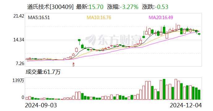 道氏技术：与安瓦新能源签署战略合作协议-第1张图片-特色小吃