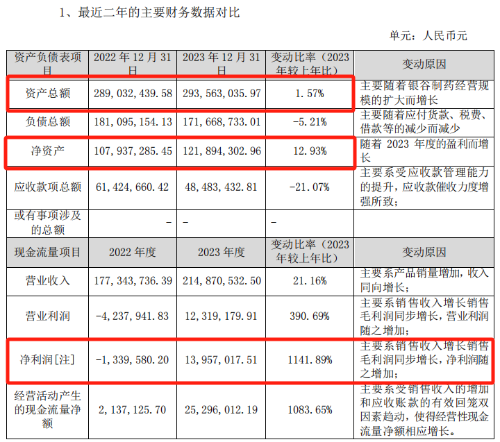 百亿A股，拟发起医药并购！-第4张图片-特色小吃