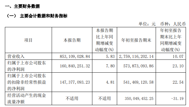 百亿A股，拟发起医药并购！-第5张图片-特色小吃