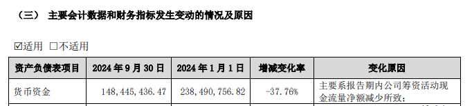 百亿A股，拟发起医药并购！-第7张图片-特色小吃