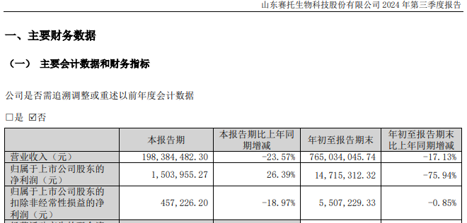 百亿A股，拟发起医药并购！-第8张图片-特色小吃