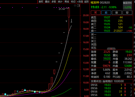 突发！A股多只大牛股，跌停！-第3张图片-特色小吃