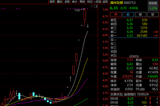 突发！A股多只大牛股，跌停！-第4张图片-特色小吃