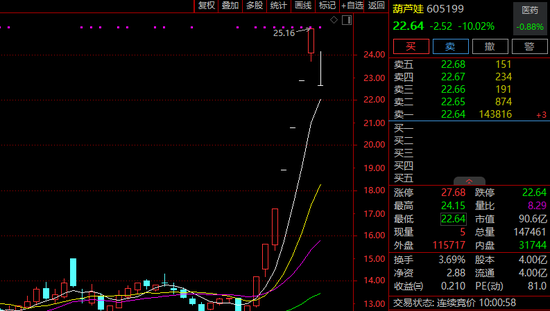 突发！A股多只大牛股，跌停！-第5张图片-特色小吃