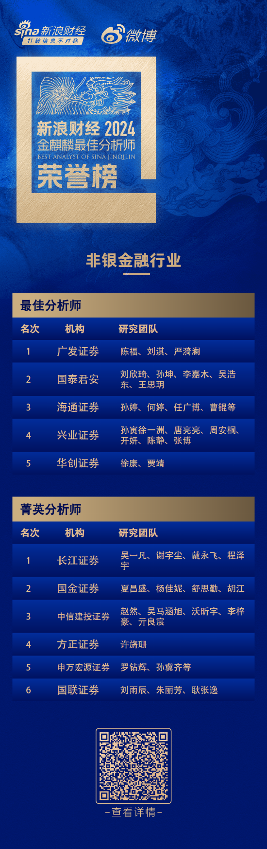 第六届新浪财经金麒麟非银金融行业最佳分析师：第一名广发证券陈福研究团队-第1张图片-特色小吃