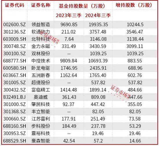 人形机器人概念股迎来上涨潮，多家公司在近期获机构密集调研-第1张图片-特色小吃