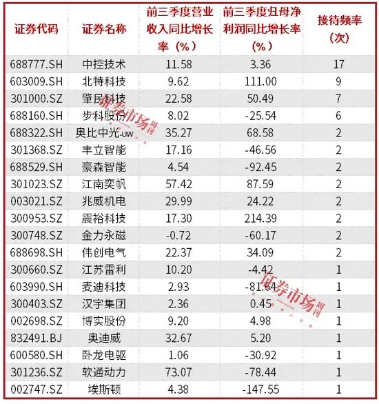 人形机器人概念股迎来上涨潮，多家公司在近期获机构密集调研-第2张图片-特色小吃