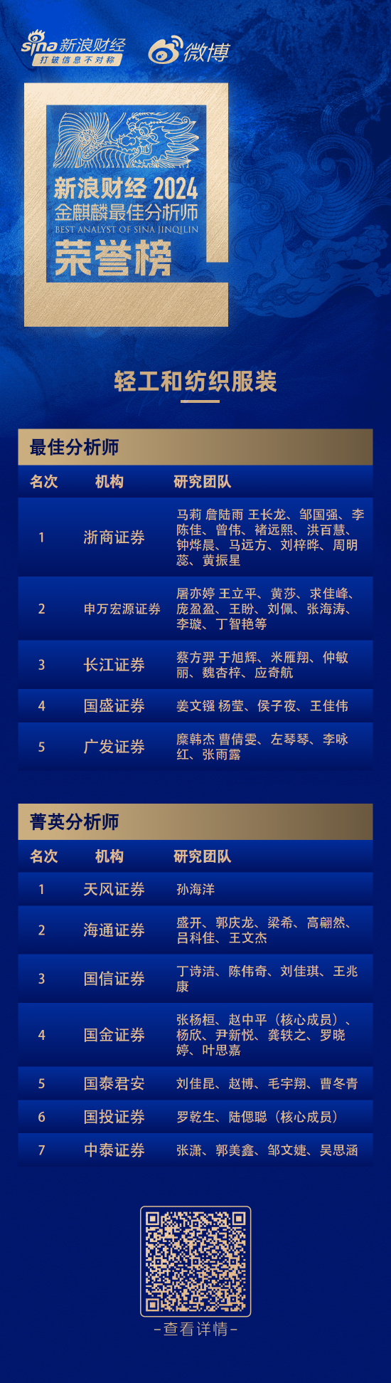 第六届新浪财经金麒麟轻工和纺织服装行业最佳分析师：第一名浙商证券马莉研究团队-第1张图片-特色小吃