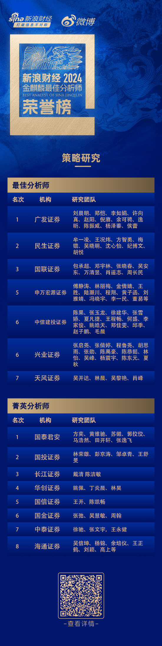 第六届新浪财经金麒麟策略研究最佳分析师：第一名广发证券刘晨明、郑恺研究团队-第1张图片-特色小吃