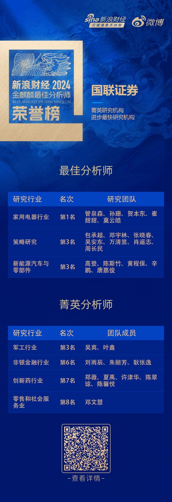 国联证券荣获“第六届新浪财经金麒麟最佳分析师评选”9项大奖-第1张图片-特色小吃