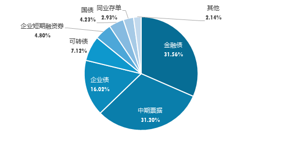 广发现丨一文了解“固收三大加”：货币+、纯债+、固收+-第1张图片-特色小吃