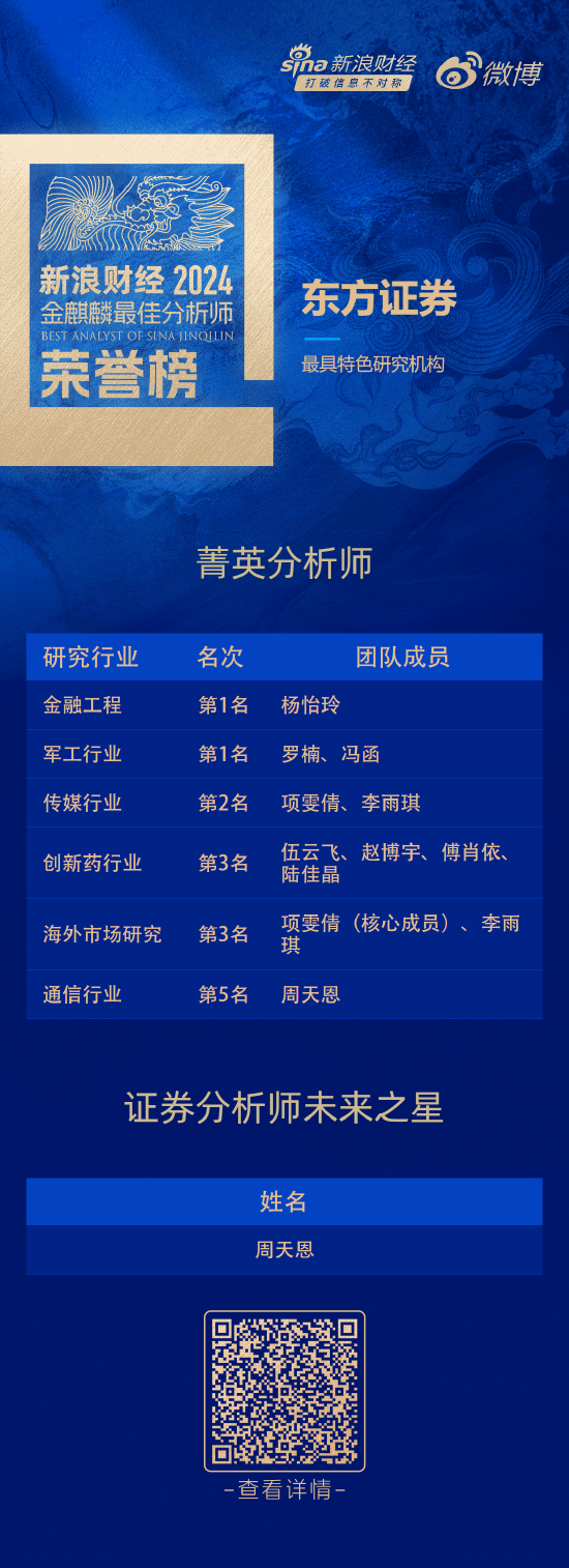 东方证券荣获“第六届新浪财经金麒麟最佳分析师评选”7项大奖-第1张图片-特色小吃