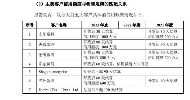 蓝宇股份IPO：议价能力与业绩暴增高毛利率相背离 申报材料“粗制滥造”保荐券商熟视无睹？-第2张图片-特色小吃