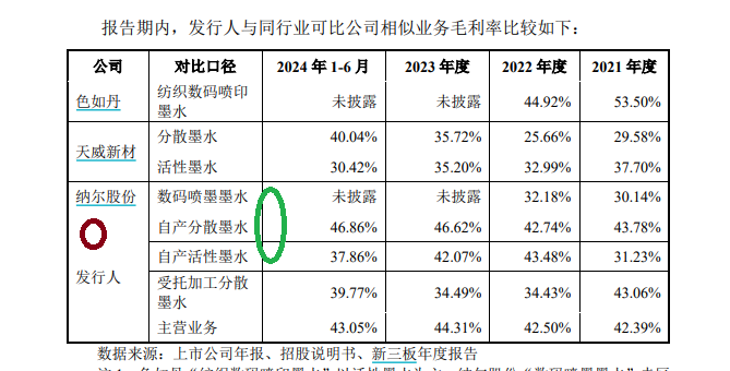 蓝宇股份IPO：议价能力与业绩暴增高毛利率相背离 申报材料“粗制滥造”保荐券商熟视无睹？-第3张图片-特色小吃