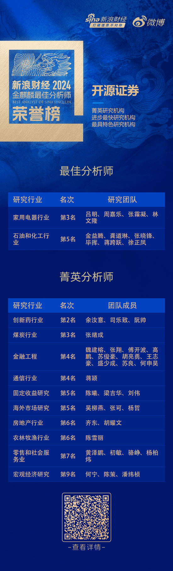 开源证券荣获“第六届新浪财经金麒麟最佳分析师评选”15项大奖-第1张图片-特色小吃