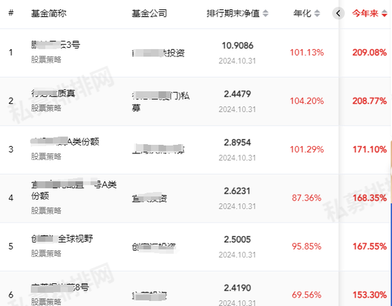 收益超200%！原因曝光-第1张图片-特色小吃