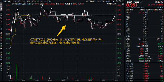 超百亿主力资金狂涌，四重逻辑显现！Sora再走强，信创ETF基金（562030）劲涨1%，标的指数本轮累涨68%-第1张图片-特色小吃