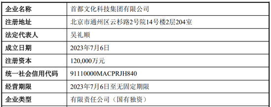 *ST文投实控人变更，将向“文化+科技”融合主业转换-第1张图片-特色小吃