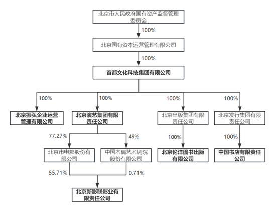 *ST文投实控人变更，将向“文化+科技”融合主业转换-第2张图片-特色小吃