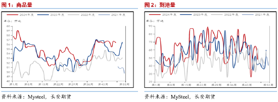 长安期货范磊：预期落地值得关注，PG套保依然可行-第3张图片-特色小吃