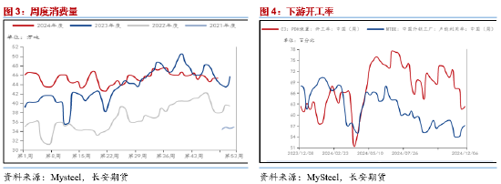 长安期货范磊：预期落地值得关注，PG套保依然可行-第4张图片-特色小吃