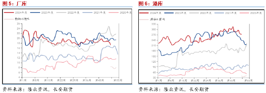 长安期货范磊：预期落地值得关注，PG套保依然可行-第5张图片-特色小吃