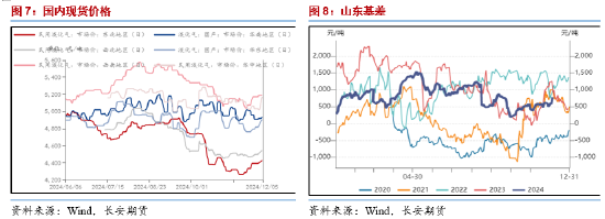 长安期货范磊：预期落地值得关注，PG套保依然可行-第6张图片-特色小吃