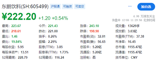 东鹏饮料，传明年香港上市，拟募资10亿美元-第1张图片-特色小吃