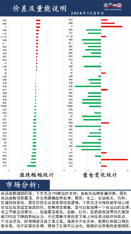 中天策略:12月9日市场分析-第2张图片-特色小吃