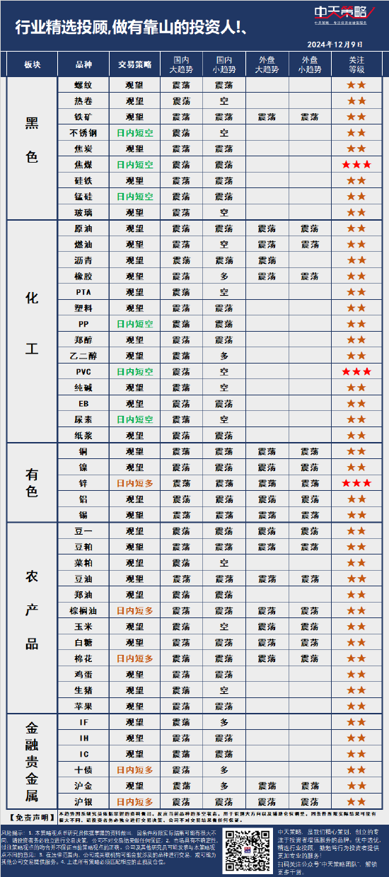 中天策略:12月9日市场分析-第3张图片-特色小吃