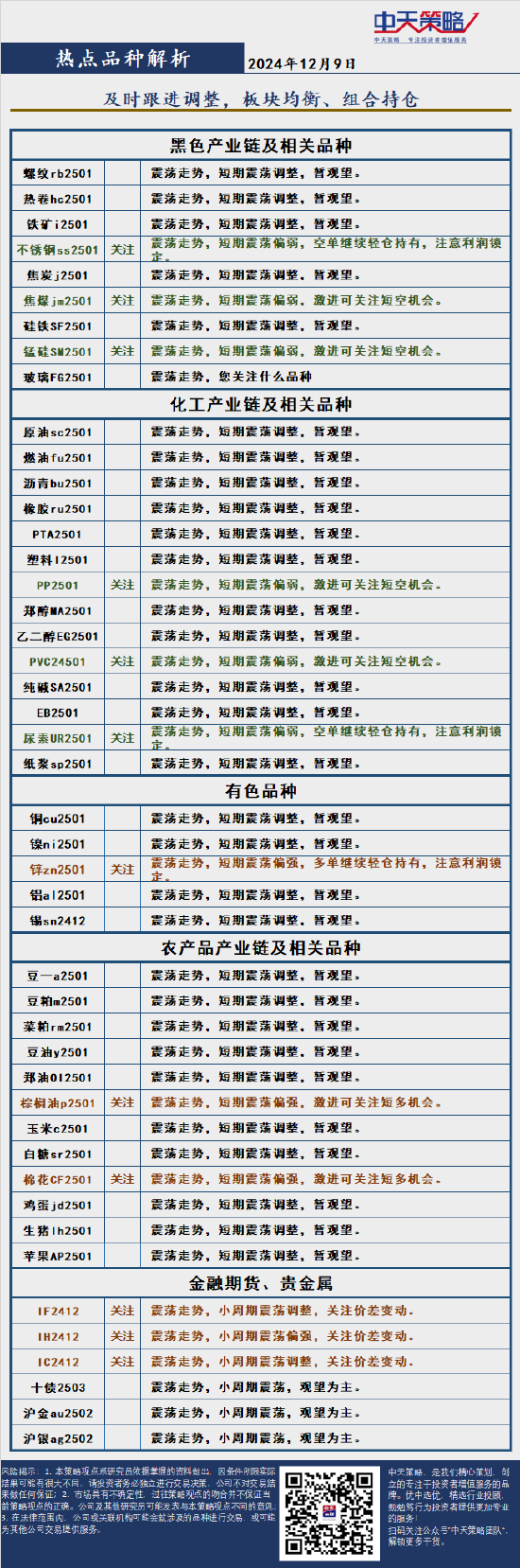 中天策略:12月9日市场分析-第4张图片-特色小吃