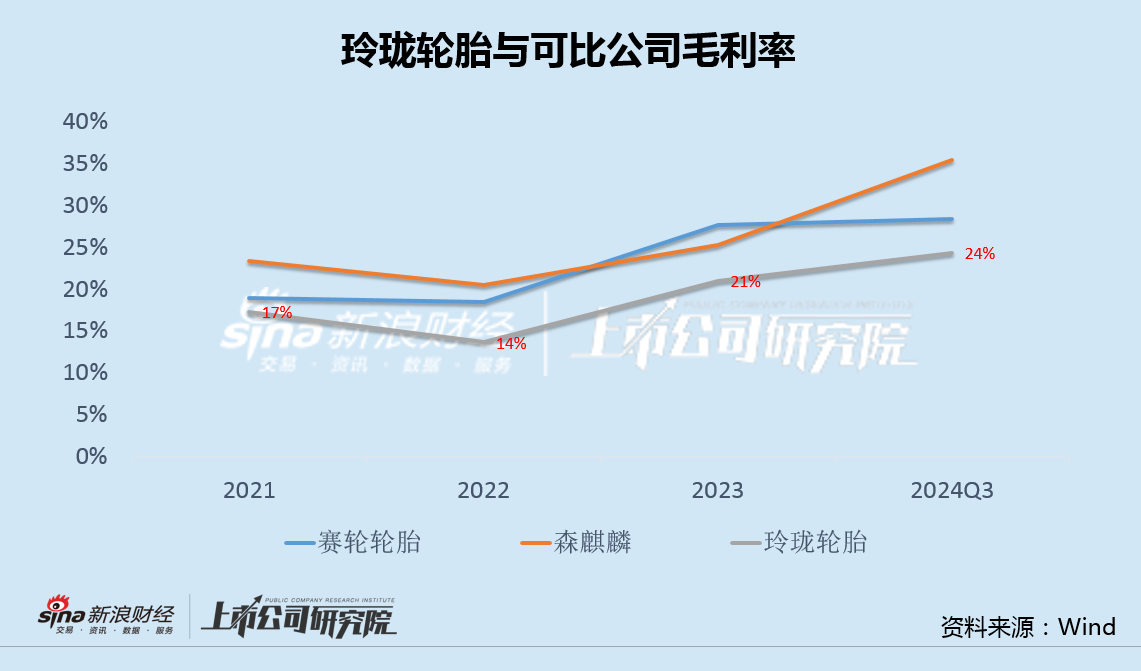 玲珑轮胎被比亚迪点名压价大客户依赖弊端显现 出海不力削弱话语权受制于人局面难改-第3张图片-特色小吃