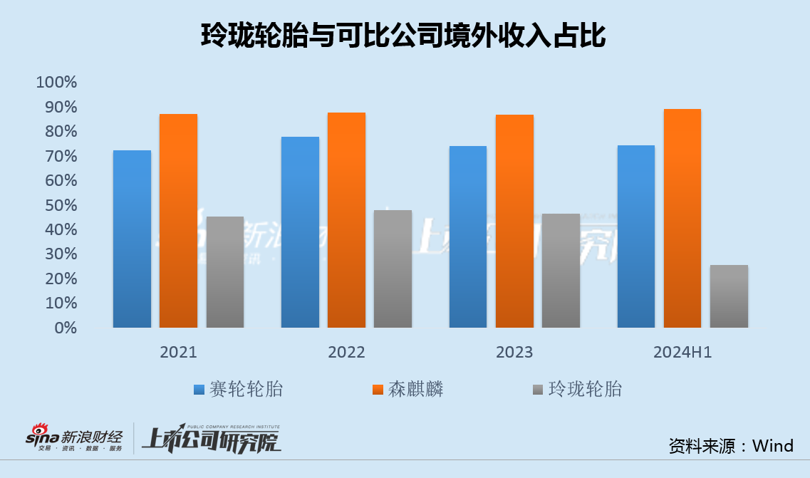 玲珑轮胎被比亚迪点名压价大客户依赖弊端显现 出海不力削弱话语权受制于人局面难改-第4张图片-特色小吃