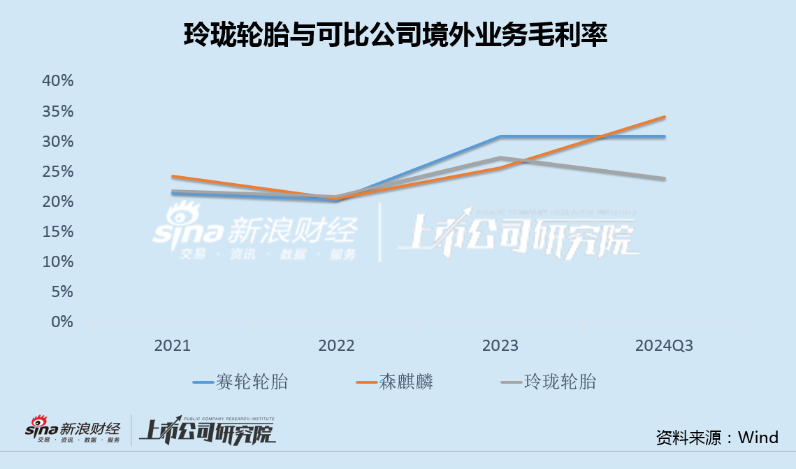 玲珑轮胎被比亚迪点名压价大客户依赖弊端显现 出海不力削弱话语权受制于人局面难改-第5张图片-特色小吃