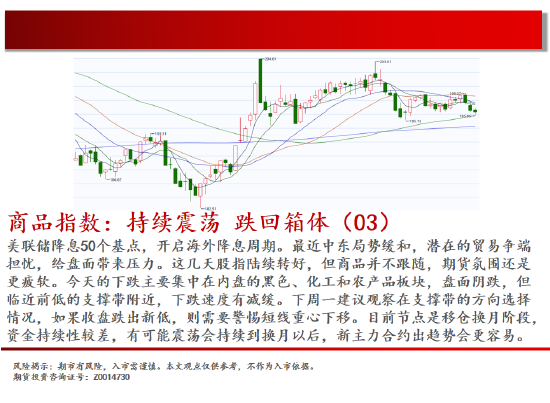 中天期货:螺纹震荡持续 棕榈再度探顶-第2张图片-特色小吃