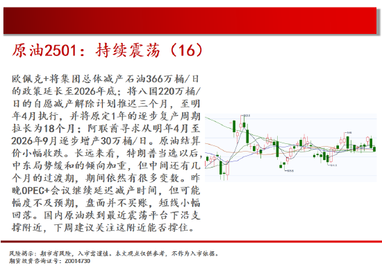 中天期货:螺纹震荡持续 棕榈再度探顶-第4张图片-特色小吃