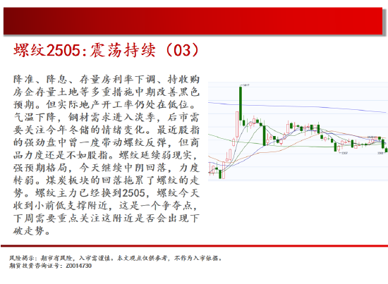 中天期货:螺纹震荡持续 棕榈再度探顶-第6张图片-特色小吃