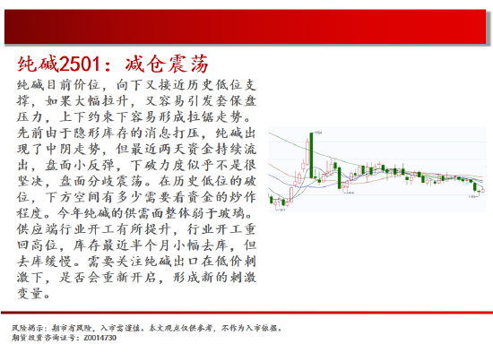 中天期货:螺纹震荡持续 棕榈再度探顶-第10张图片-特色小吃