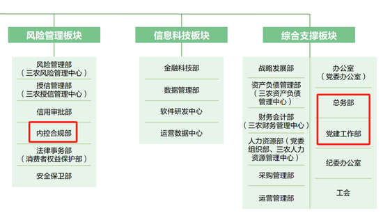 邮储银行总行多部门“一把手”调整 2023年高管薪酬出炉-第3张图片-特色小吃