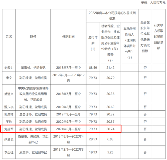 邮储银行总行多部门“一把手”调整 2023年高管薪酬出炉-第6张图片-特色小吃