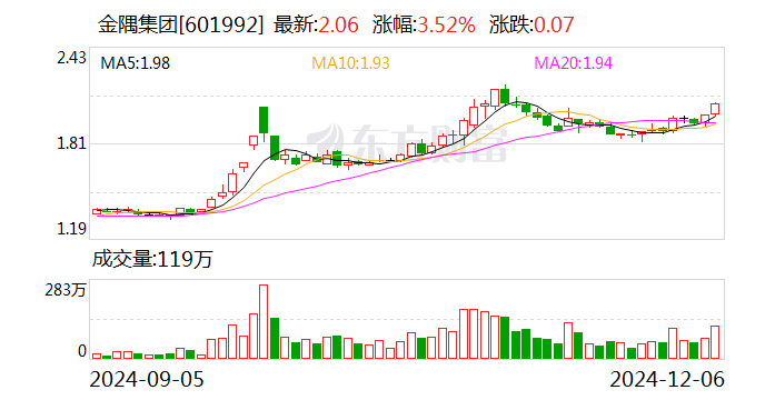 金隅集团：冀东水泥拟6.35亿元收购双鸭山新时代水泥有限责任公司100%股权-第1张图片-特色小吃