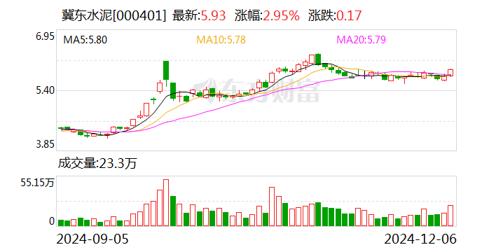 金隅集团：冀东水泥拟6.35亿元收购双鸭山新时代水泥有限责任公司100%股权-第2张图片-特色小吃