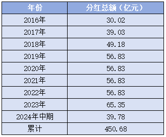 我与股民“心连心” 上海银行高管继续“定投式”增持自家股票-第3张图片-特色小吃