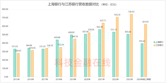 我与股民“心连心” 上海银行高管继续“定投式”增持自家股票-第5张图片-特色小吃