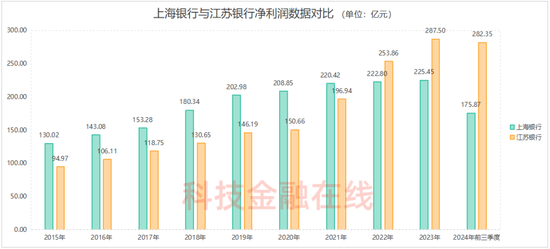 我与股民“心连心” 上海银行高管继续“定投式”增持自家股票-第6张图片-特色小吃