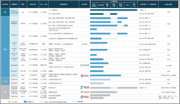 轩竹生物转战港交所：泛泛创新之下商业化前景黯淡 战投方批量退出现金流已濒临枯竭-第1张图片-特色小吃