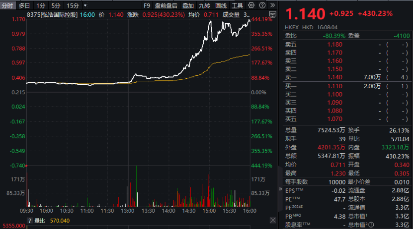 突然，大涨472%！-第1张图片-特色小吃