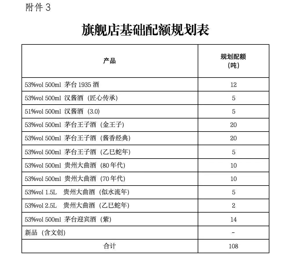 茅台，大动作！公开招募京东、天猫旗舰店运营商-第1张图片-特色小吃