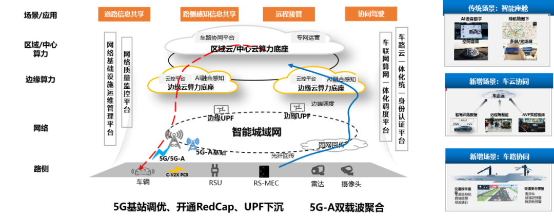 国内首个：华为、中国联通宣布打造 5G-A 车联网端到端全要素创新基地，端到端平均时延 10ms 以下-第2张图片-特色小吃