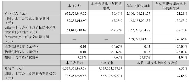 公司动态｜中公教育全资子公司被仲裁索赔8687万元，控股股东超六成持股被质押-第2张图片-特色小吃